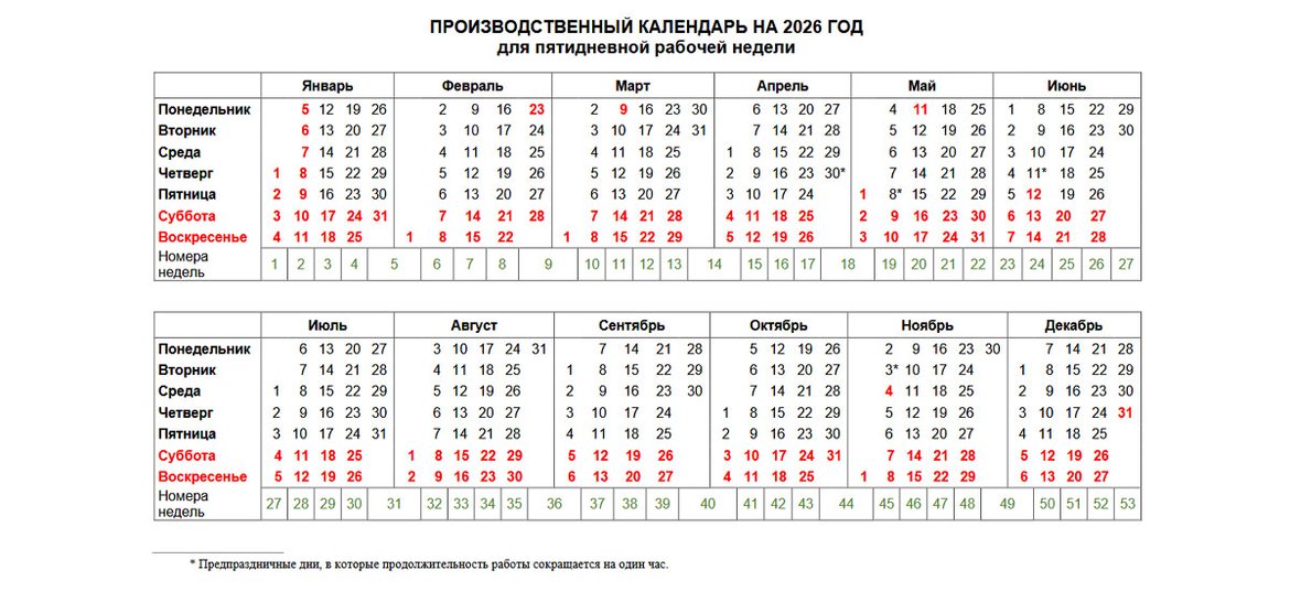 Рабочий календарь 2026: сколько дней и часов придется пахать?